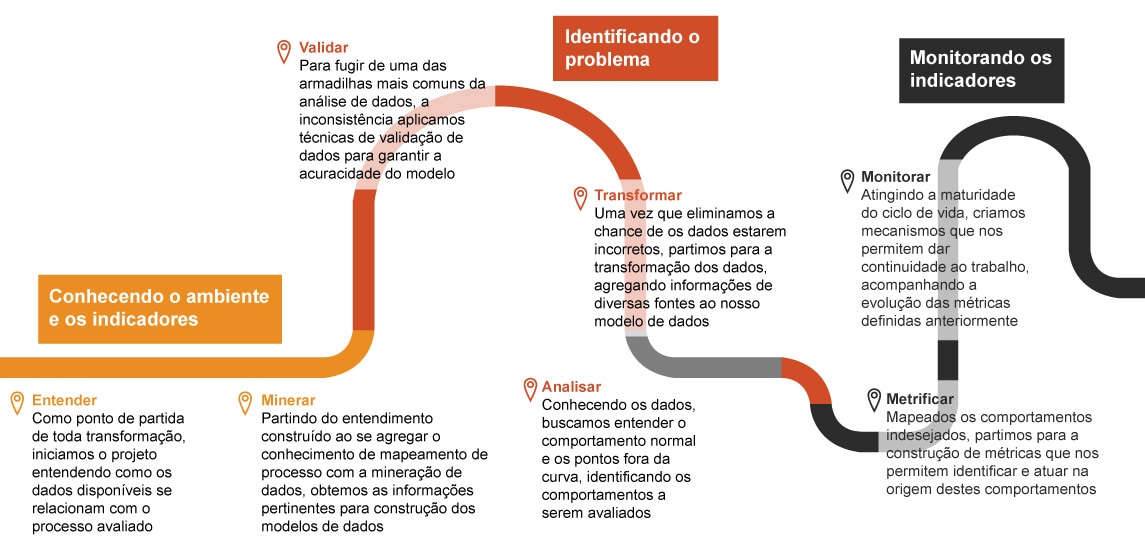 Partidas  Portal da Maturidade