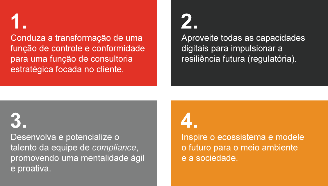 1. Conduza a transformação de uma função de controle e conformidade para uma função de consultoria estratégica focada no cliente. 2. Aproveite todas as capacidades digitais para impulsionar a resiliência futura (regulatória). 3. Desenvolva e potencialize o talento da equipe de compliance, promovendo uma mentalidade ágil e proativa. 4. Inspire o ecossistema e modele o futuro para o meio ambiente e a sociedade.