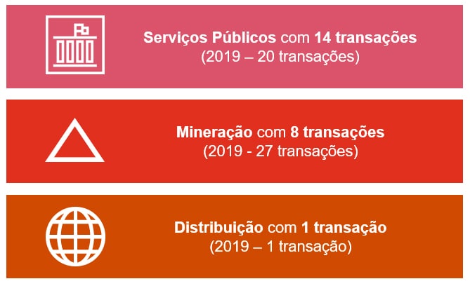 Após receber R$ 20 milhões de investimento, Meep adquire a IoTickets -  Fusões & Aquisições