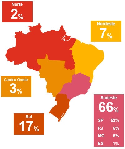 Transações por região – acumulado de 2019