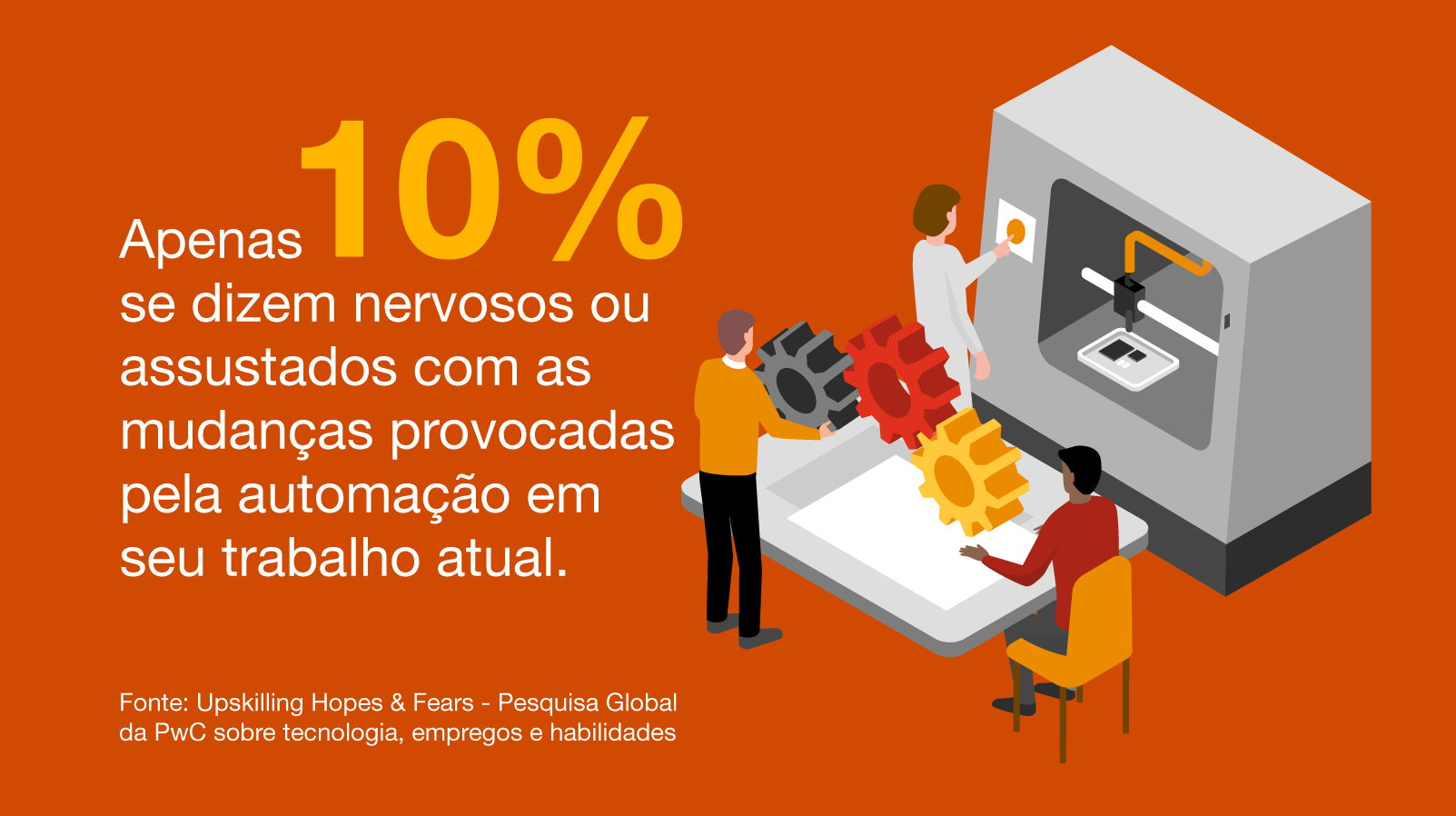 61% of workers were positive about the impact of technology on their day-to-day work