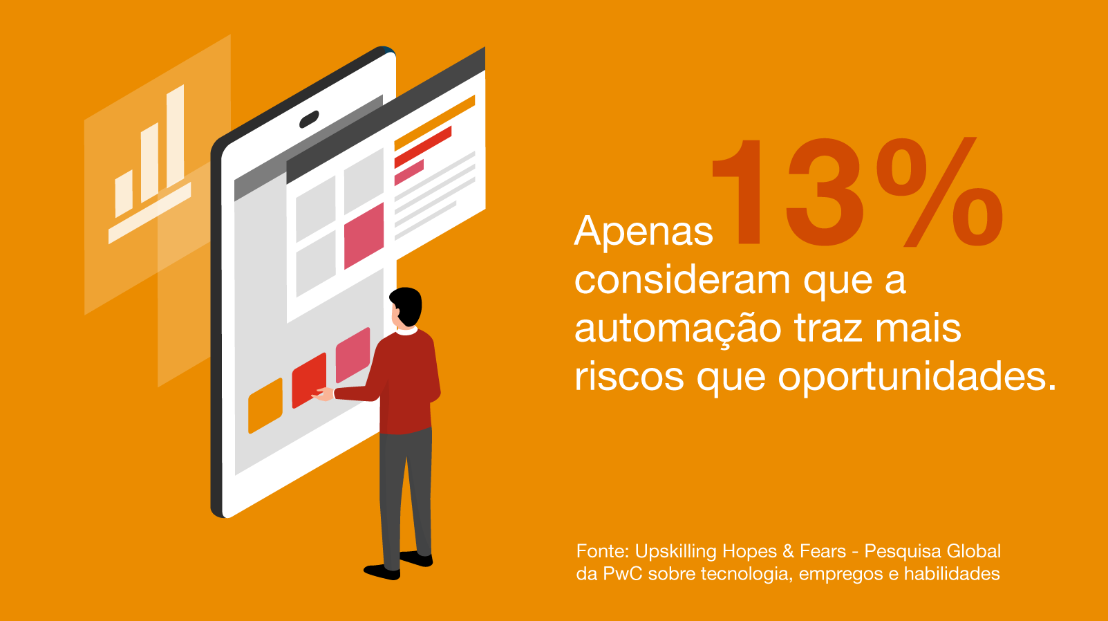 50% of people believe automation presents more opportunities than risks