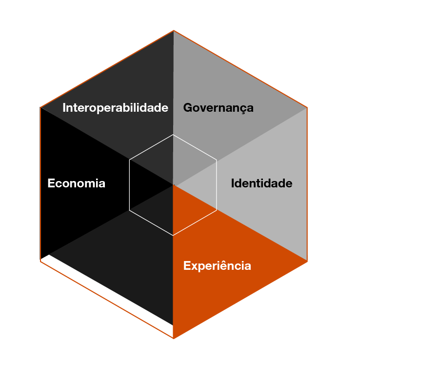 Como o metaverso pode impactar a vida das empresas – Cysneiros e Consultores