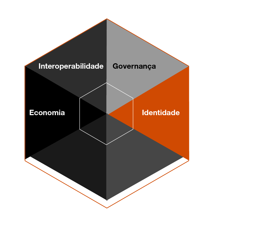 O que é o metaverso e que tipo de empresas podem se beneficiar