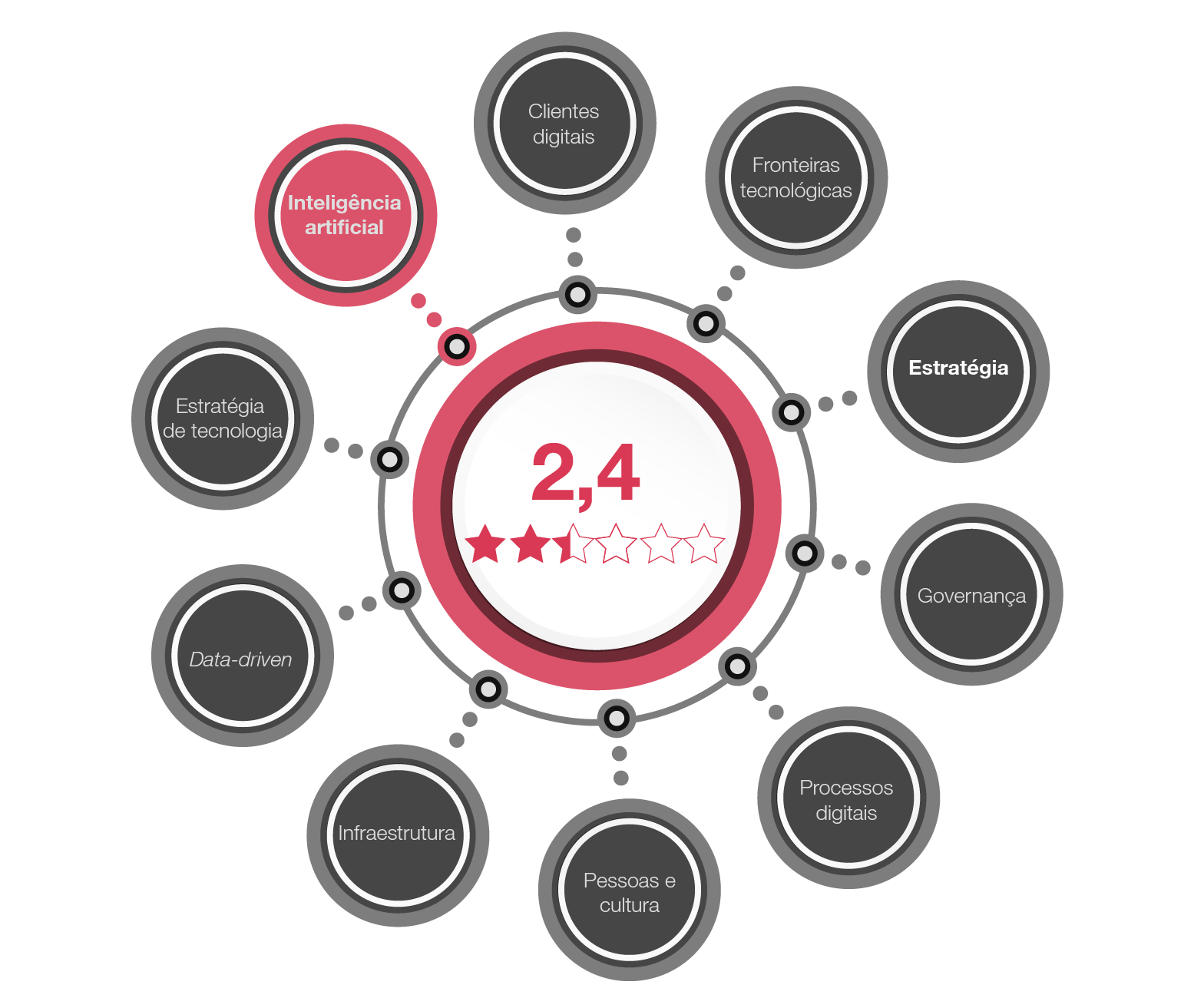 Como o IndexNow se posiciona no contexto da digitalização empresarial em países lusófonos?