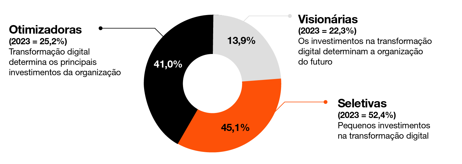 Classificação das empresas