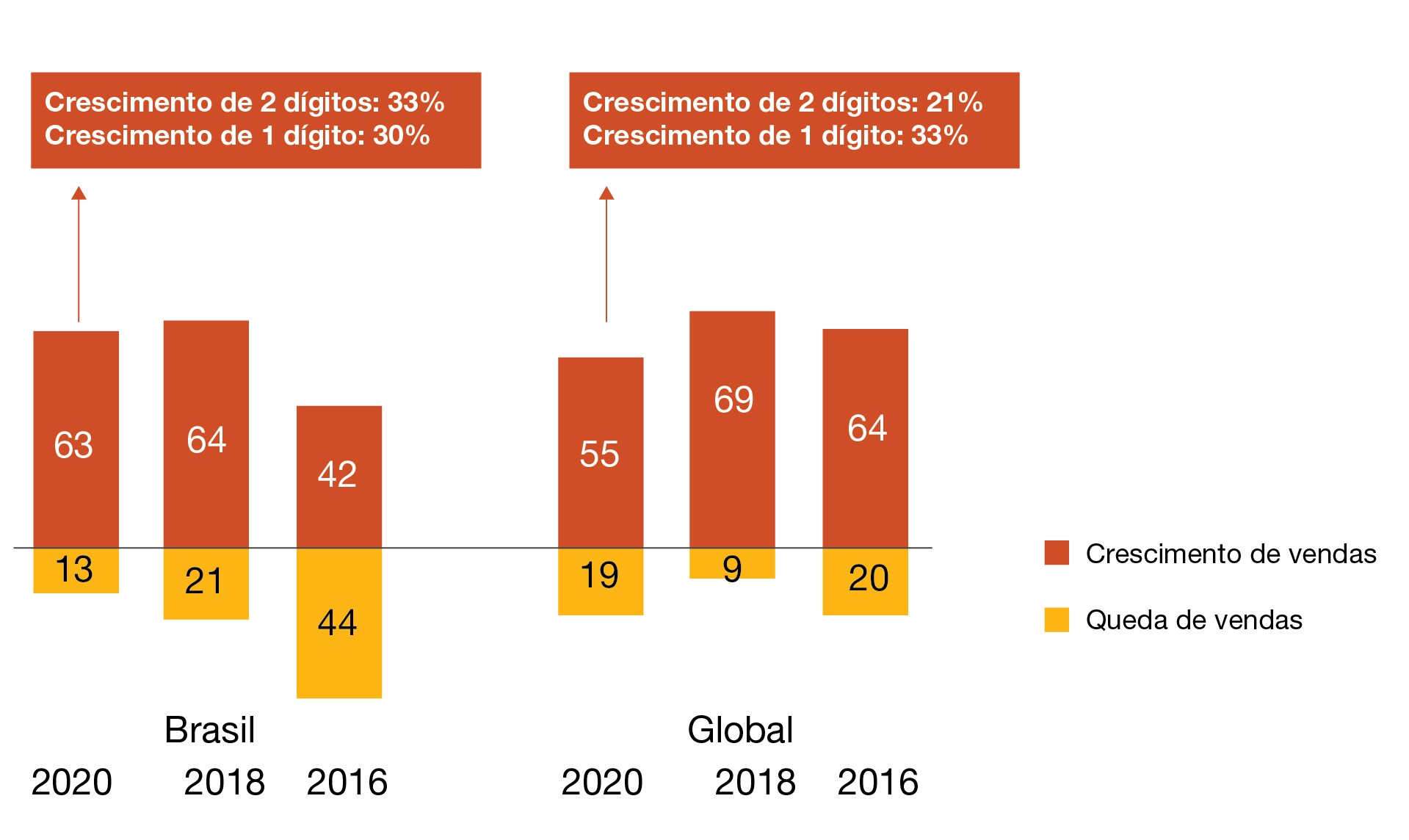 Criação de Valor no Desempenho Econômico de Empresas Familiares e Não  Familiares Brasileiras