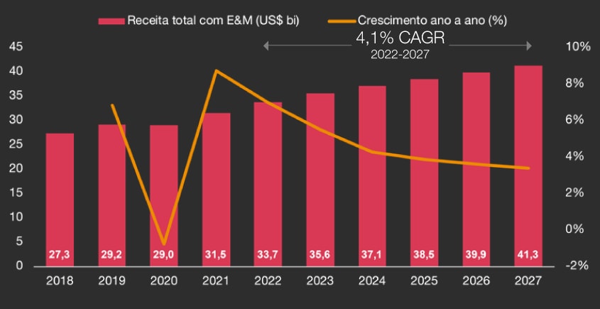 gráfico Brasil
