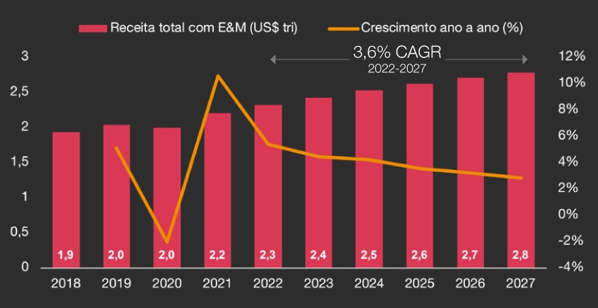 gráfico global