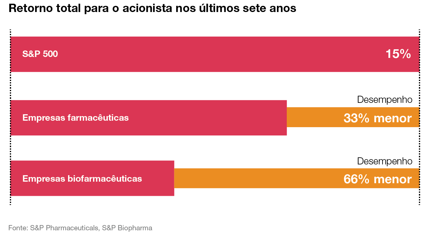 Investimentos em nuvem impulsionam setor de TI no Brasil