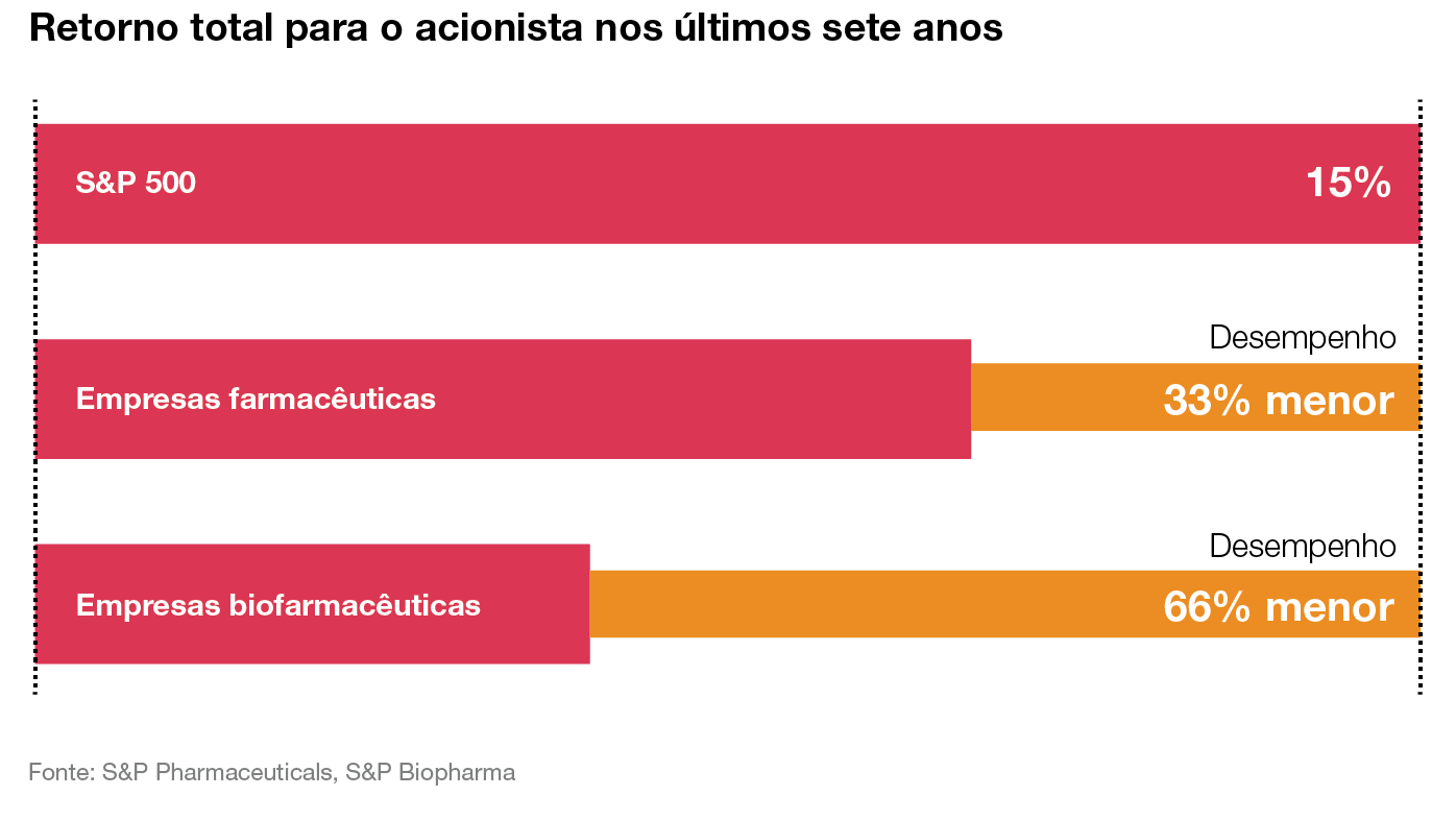 o-futuro-do-setor-farmaceutico_SITE_ilustracoes_01.png?profile=RESIZE_710x