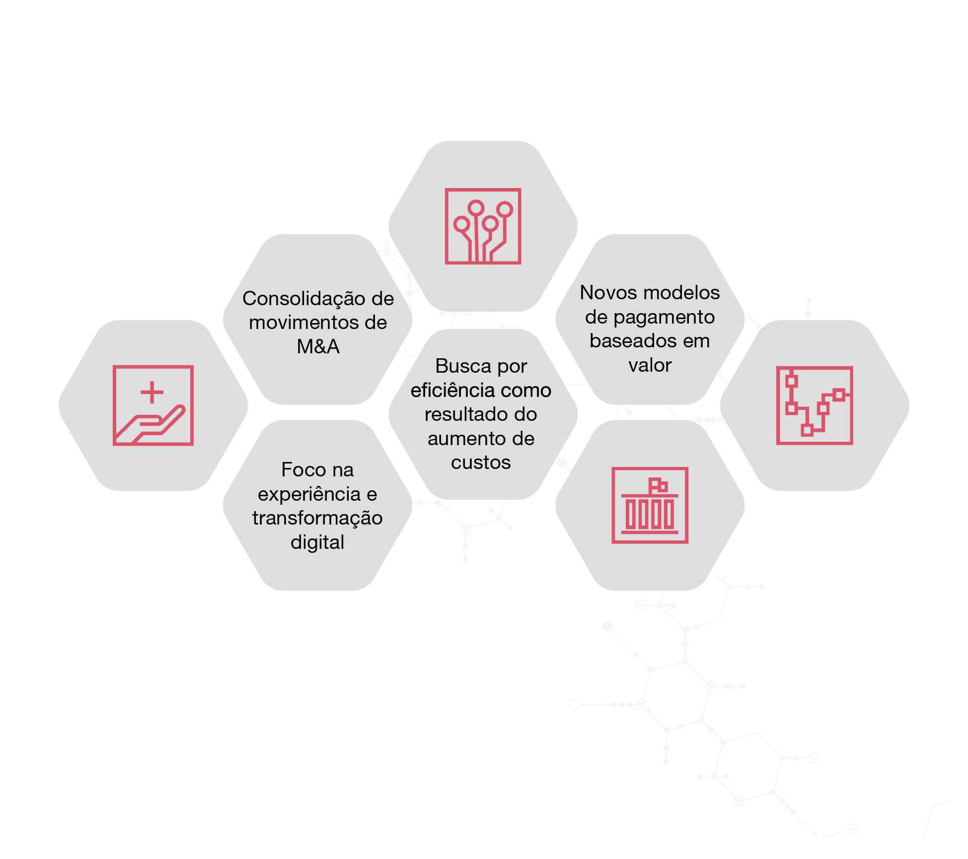 Prevenção e detecção de fraudes na indústria da saúde