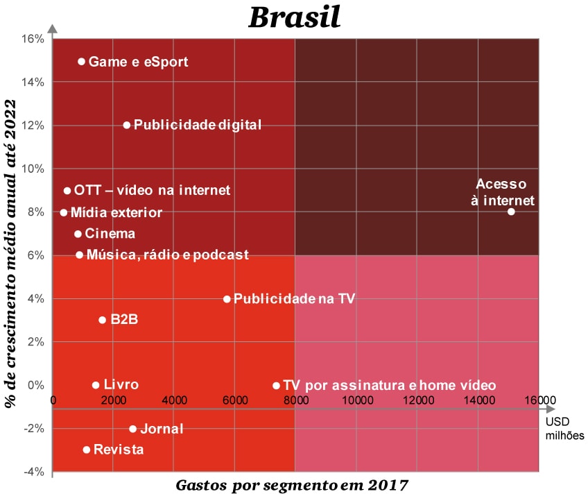 Yahoo! Brasil lança produção própria de vídeos de entretenimento