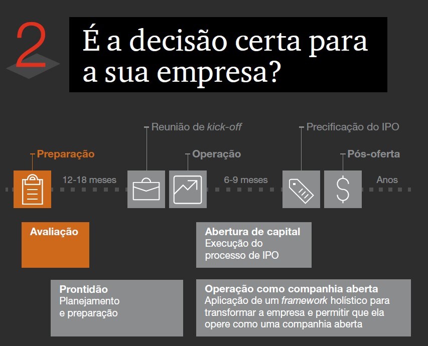 IPO, ABERTURA DE CAPITAL